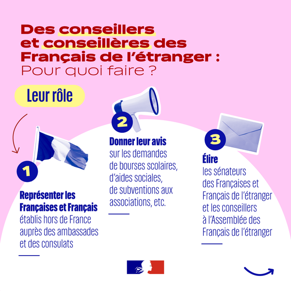 Les conseillers consulaires: A quoi ça sert?